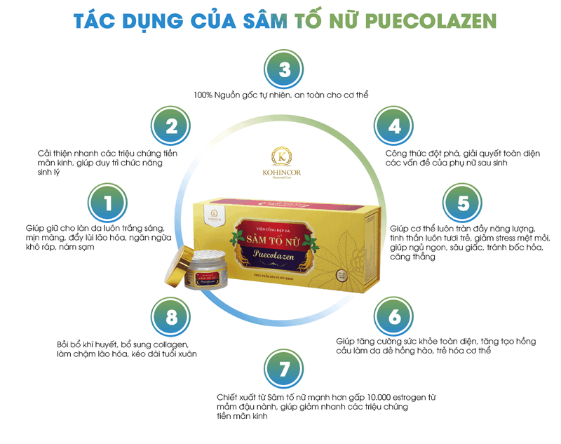 14689-sam-to-nu-co-tac-dung-gi-16.png Viên Uống Sâm Tố Nữ Collagen Puecolazen - 8938527095099