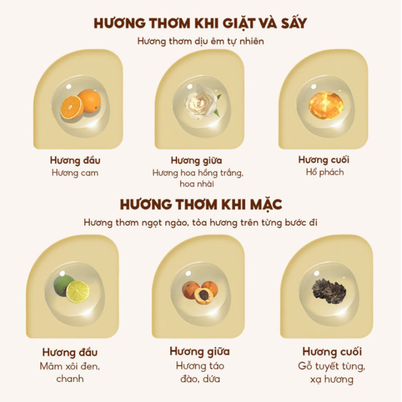 Combo 2 Túi Nước Giặt Xả Top Gia Hương Lavender 3in1 Dịu Nhẹ 2L/Túi